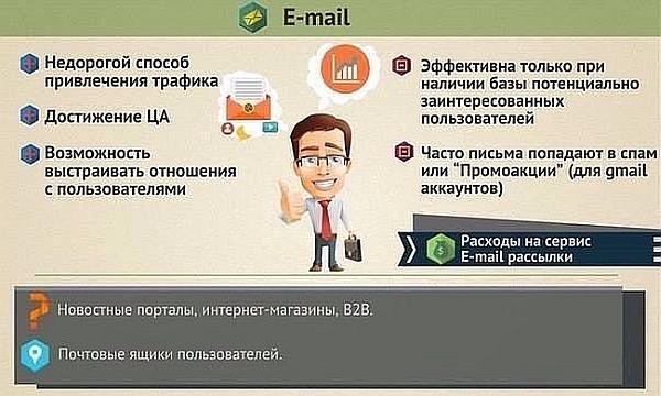 ��������� ������� ���������