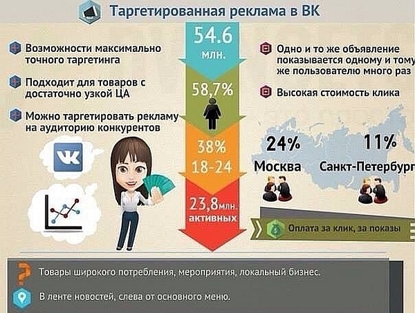 ��������� ������� ���������