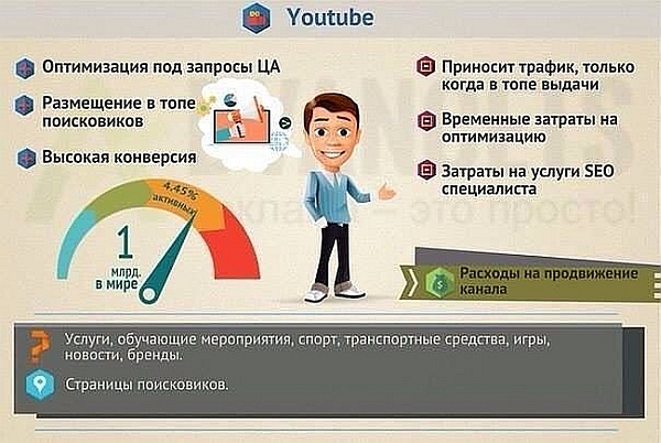 ��������� ������� ���������