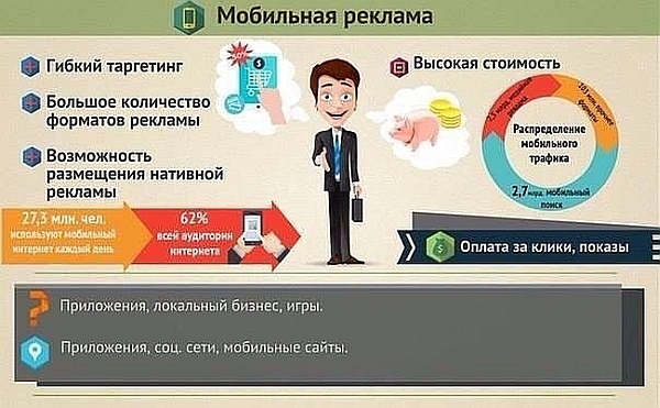 ��������� ������� ���������