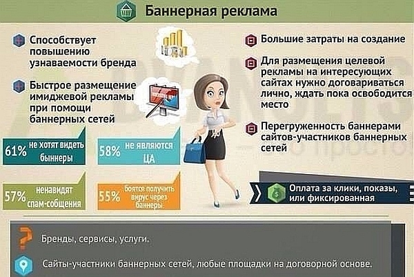 ��������� ������� ���������