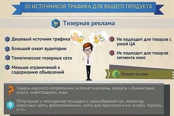 ��������� ������� ���������