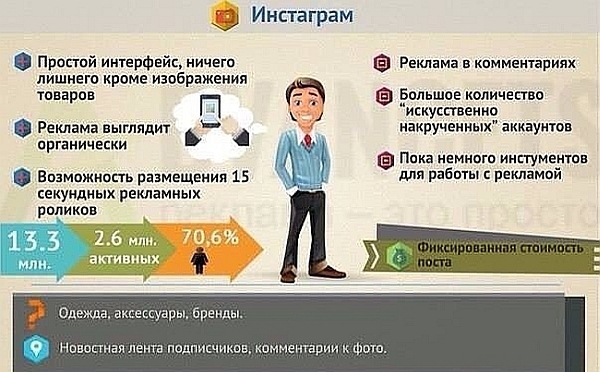 ��������� ������� ���������