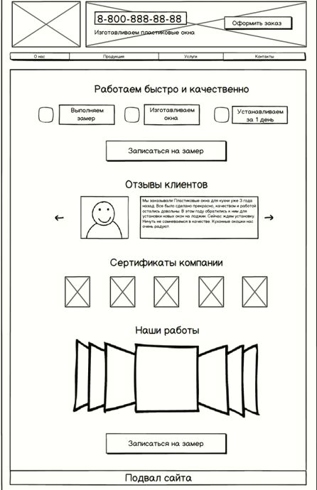 ��������� �������� �����