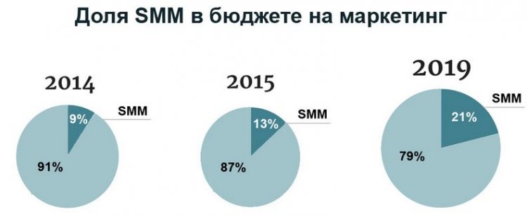 SMM 