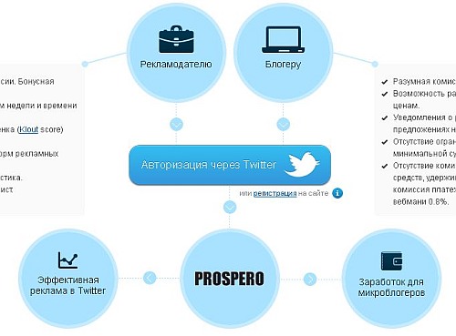 PROSPERO -  Twitter